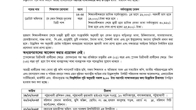 ক্রেডিট অফিসার নিচ্ছে কমিউনিটি ডেভেলপমেন্ট সেন্টার (কোডেক) 